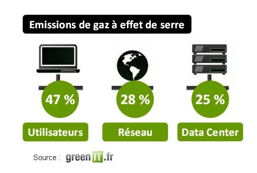green it