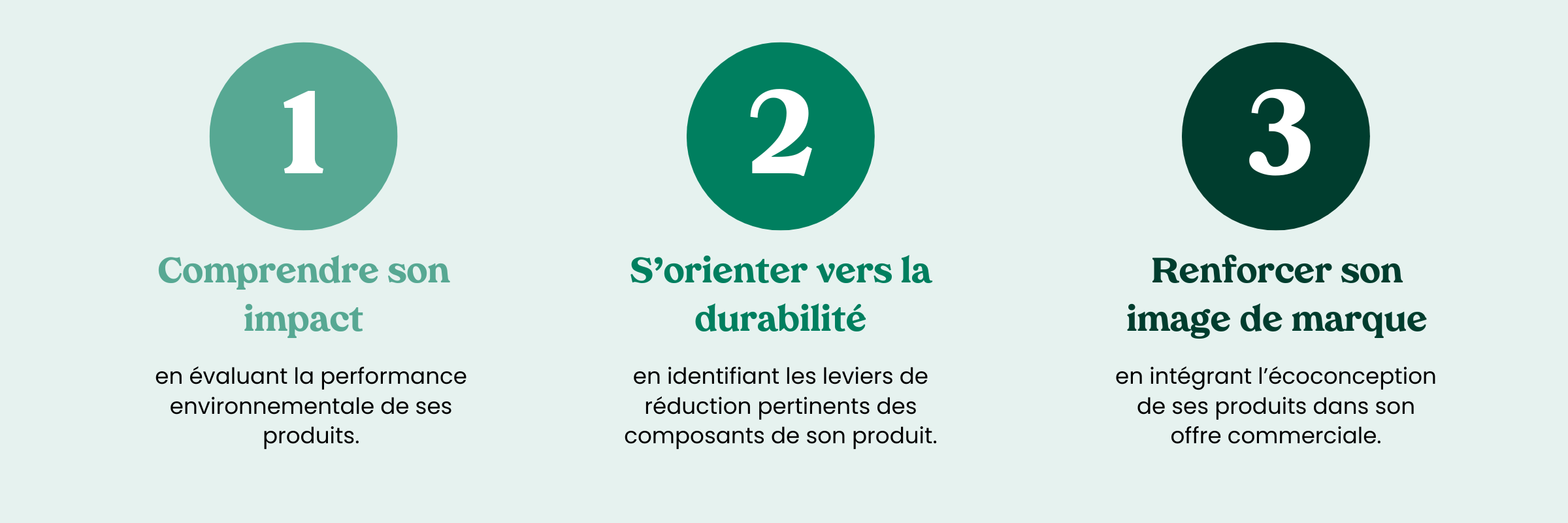 Infographie_ACV